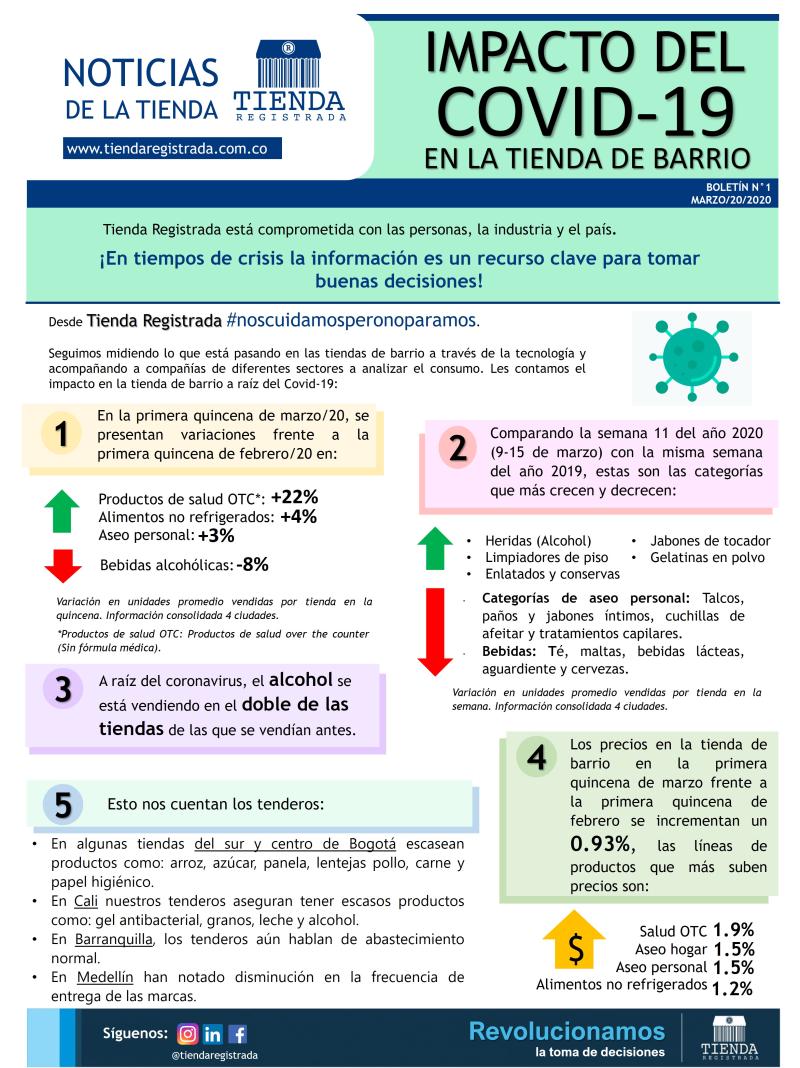 impacto del covid 19 en tiendas
