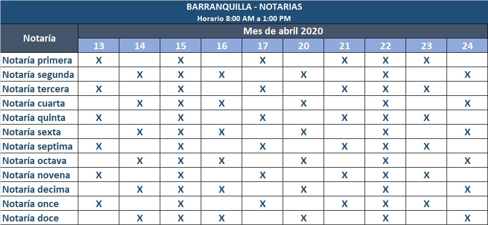 Barranquilla Barranquilla