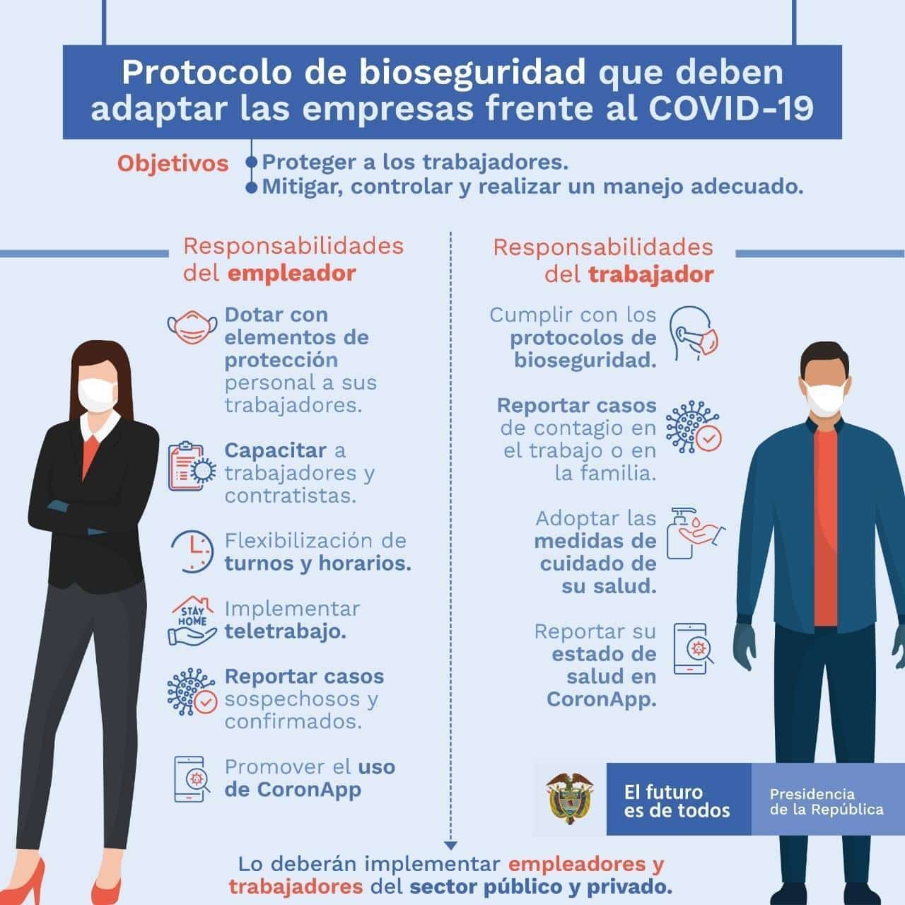 Protocolo de bioseguridad para regresar al trabajo