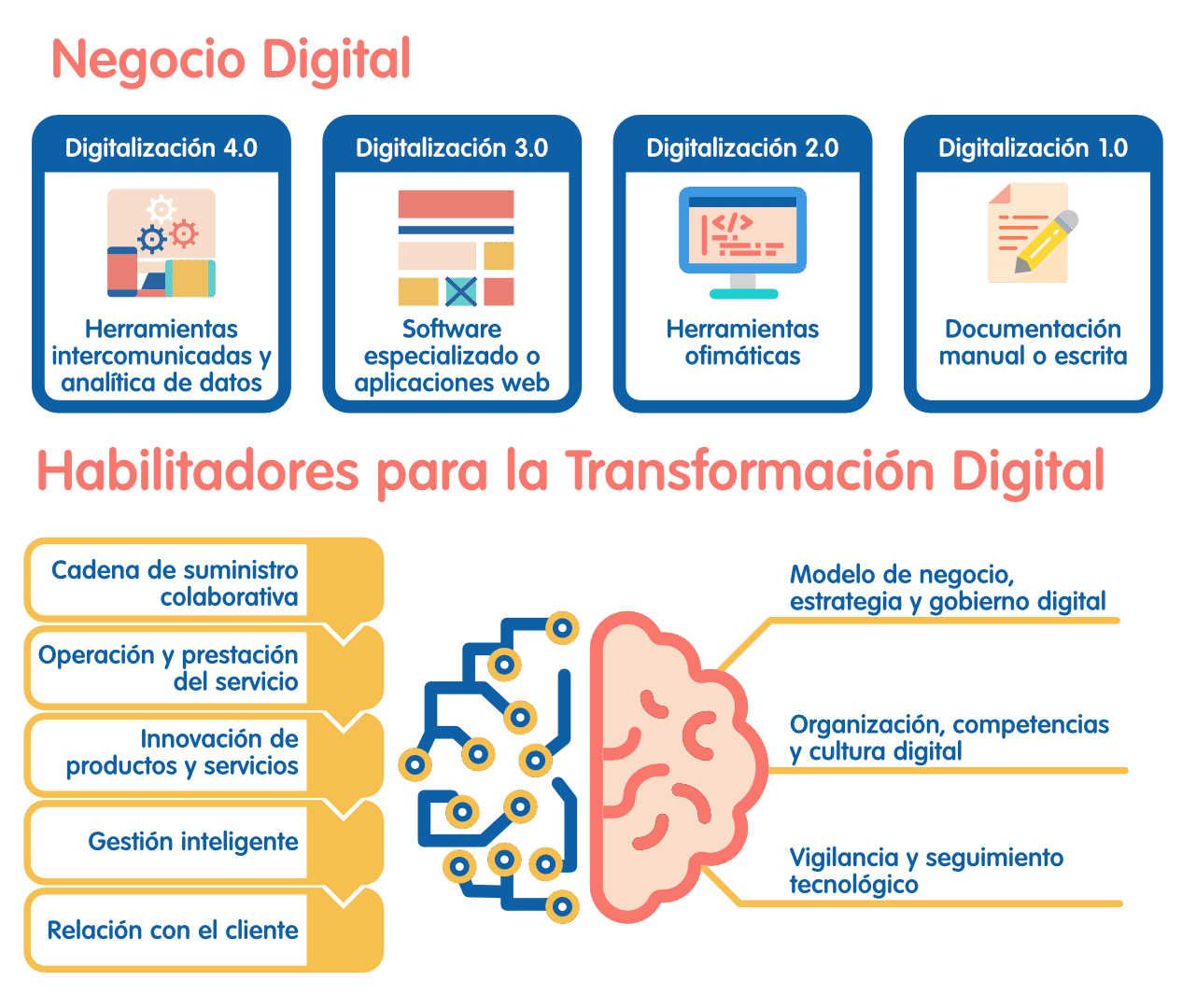 Infografia CTDE Infografia CTDE