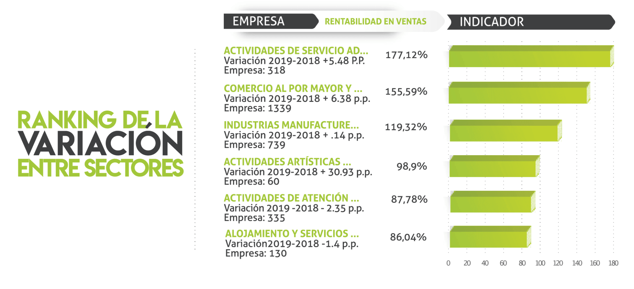 Ranking Variacion Sectores-19