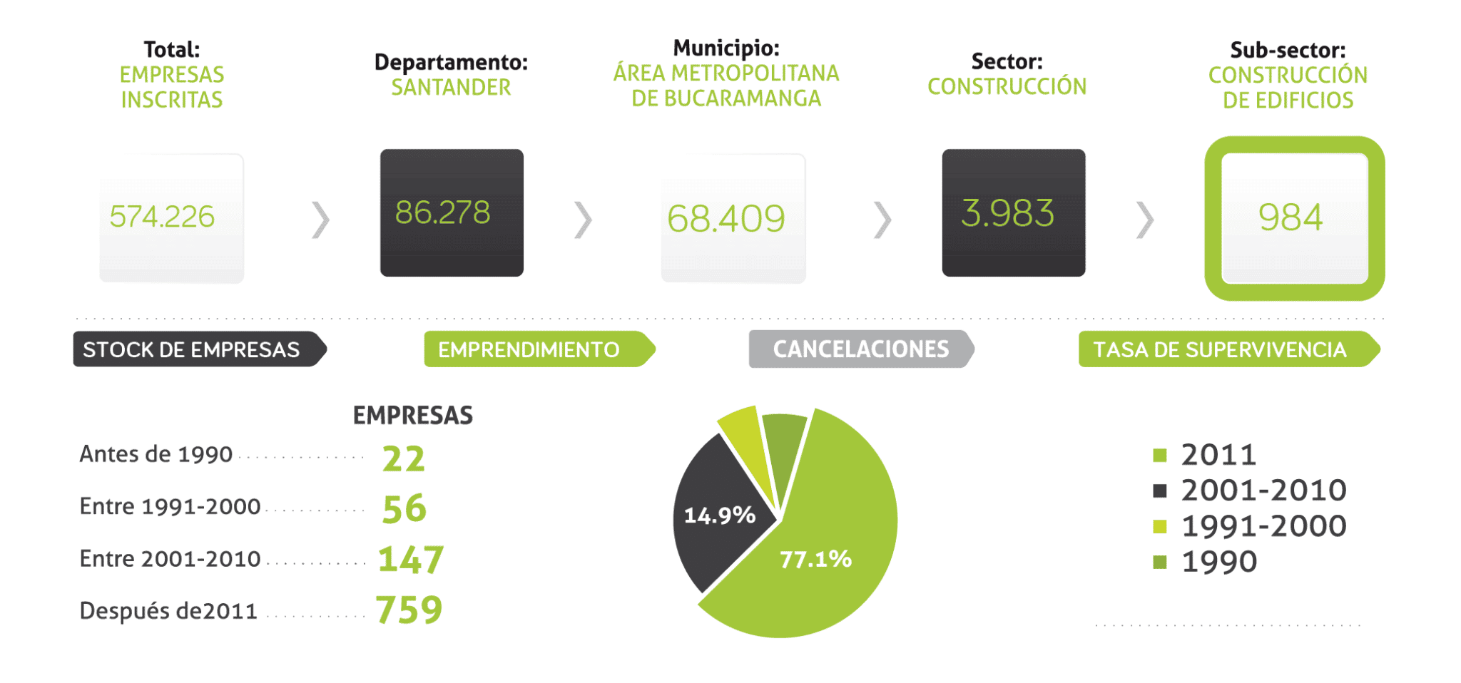 Stock de Empresas-20